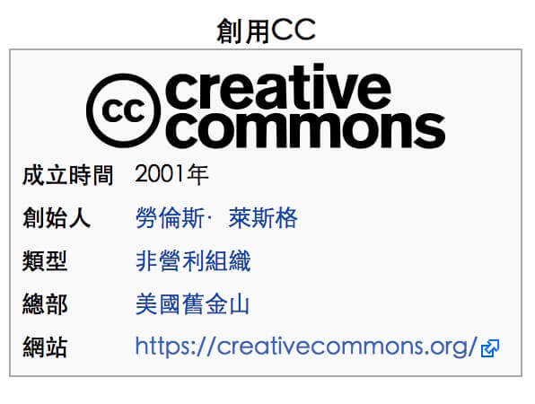 CC0协议无版权音乐、图片、视频